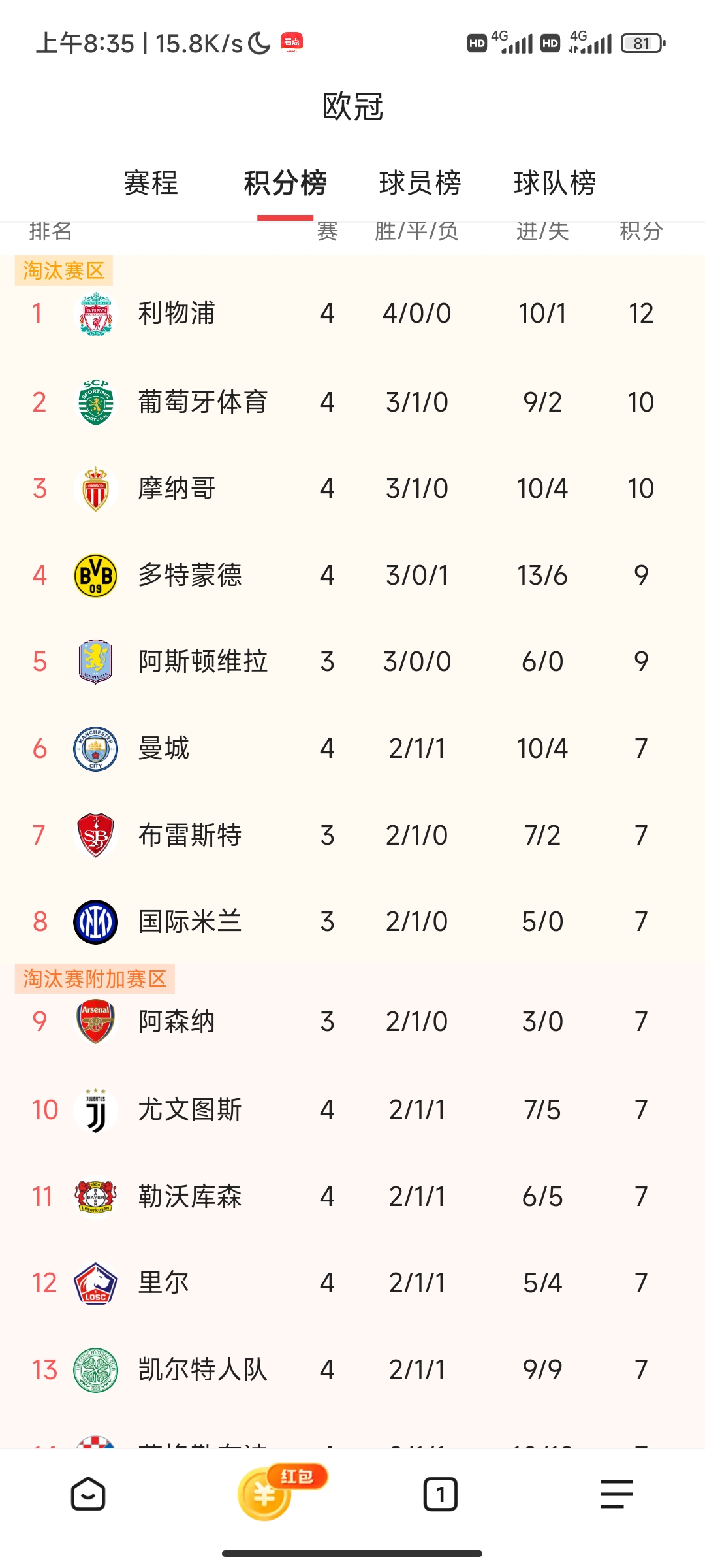 尤文图斯豪取胜利，继续领跑积分榜的简单介绍