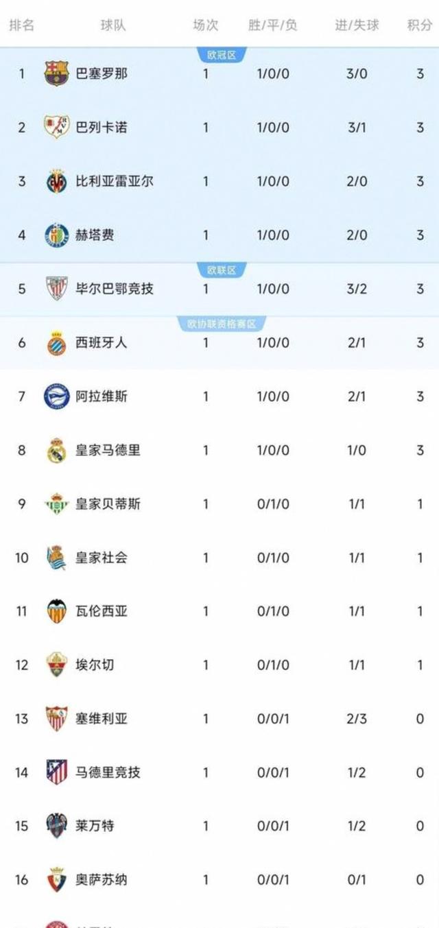 爱游戏亚洲官网-皇家马德里夺取胜利，继续领跑积分榜