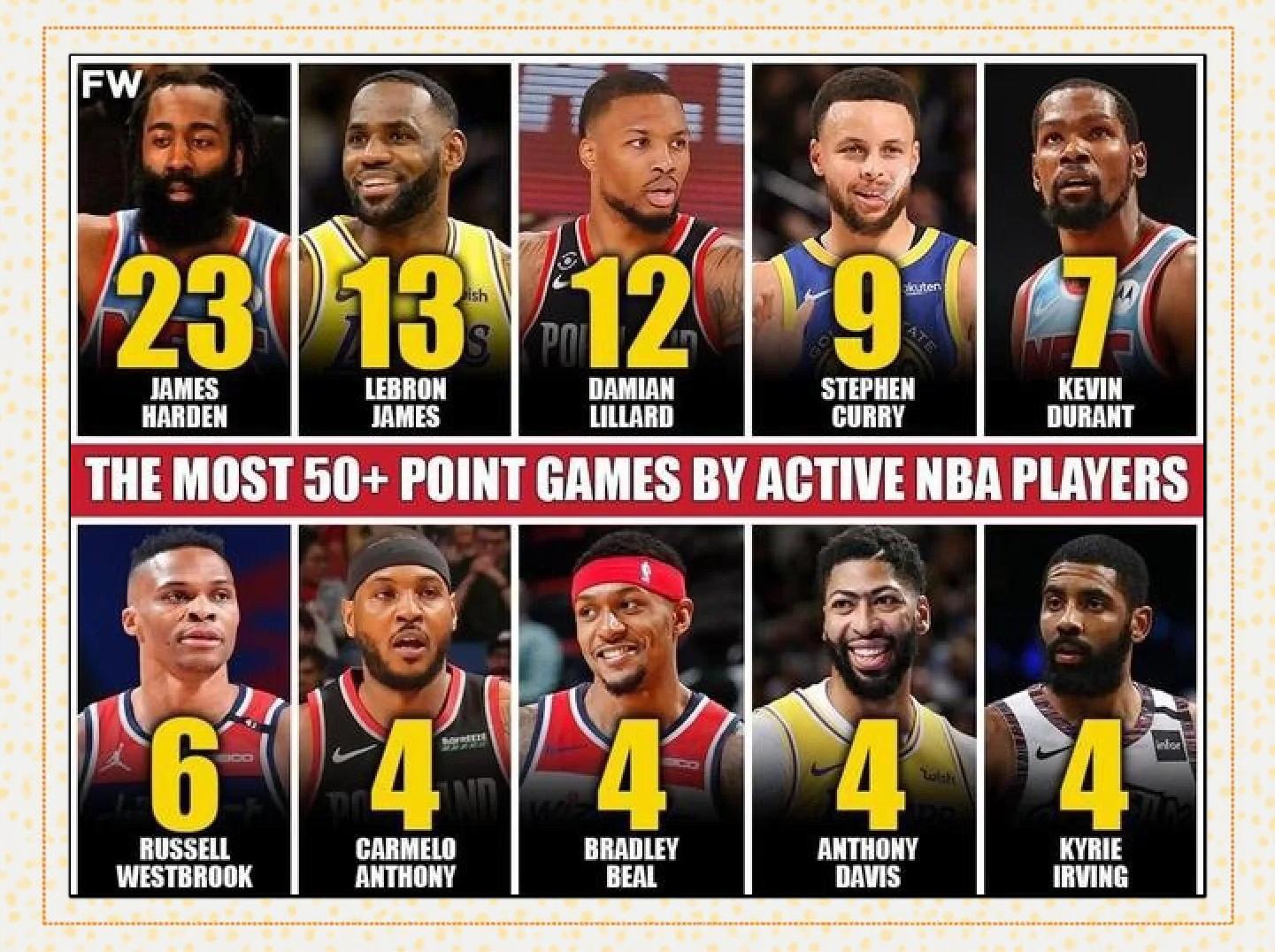 爱游戏app-NBA历史得分榜再次被勒布朗超越，总得分第二